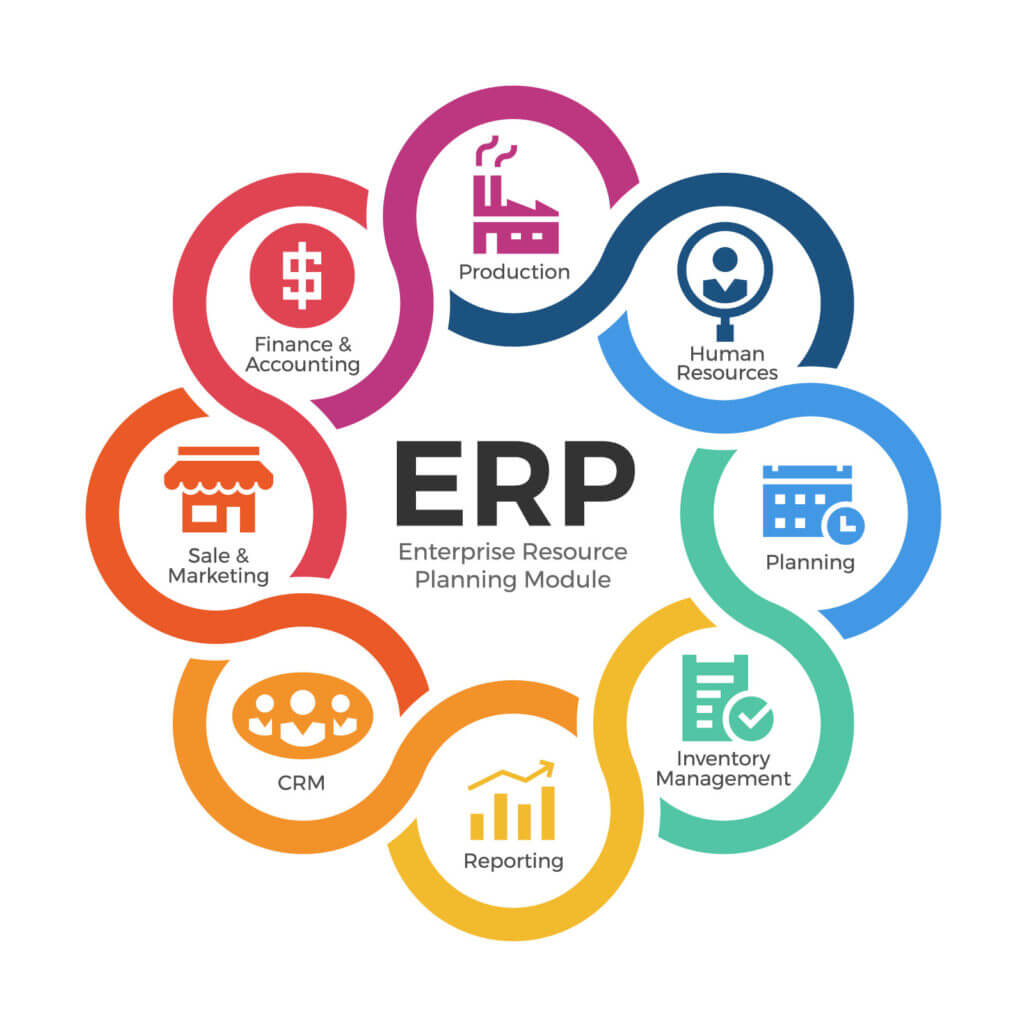 ERP NEDİR?