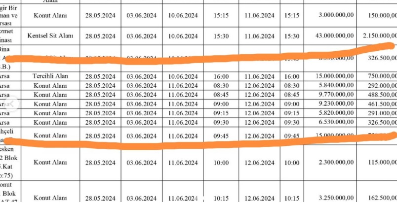 SGK ALTINOVA VE ÇINARCIK’TA ARSALARINI SATIYOR