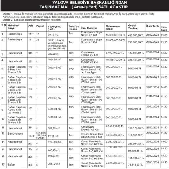 YALOVA BELEDİYESİ 16 ARSA – DÜKKAN SATIYOR!