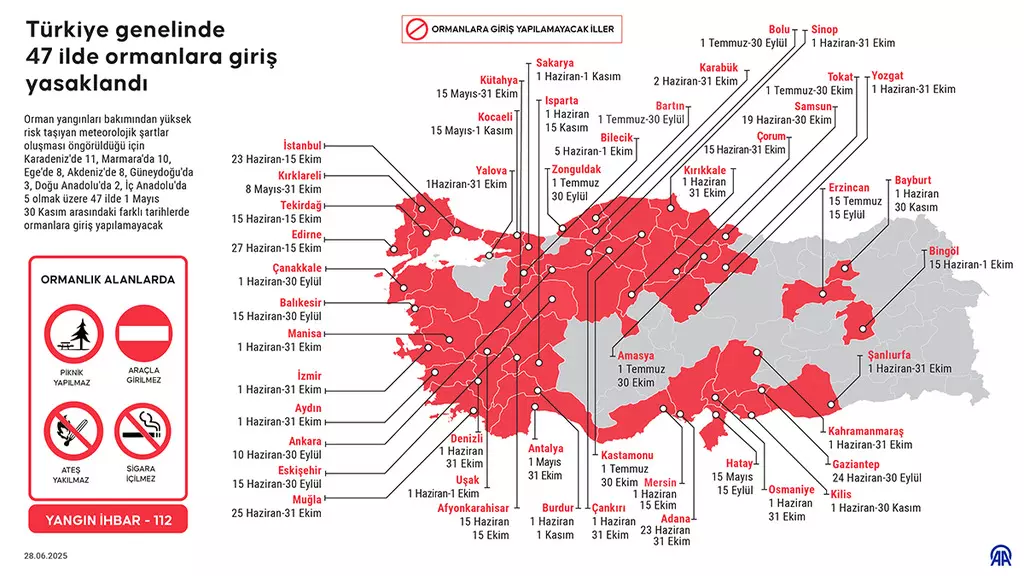YALOVA’DA ORMANLARA GİRİŞ YASAKLANDI!