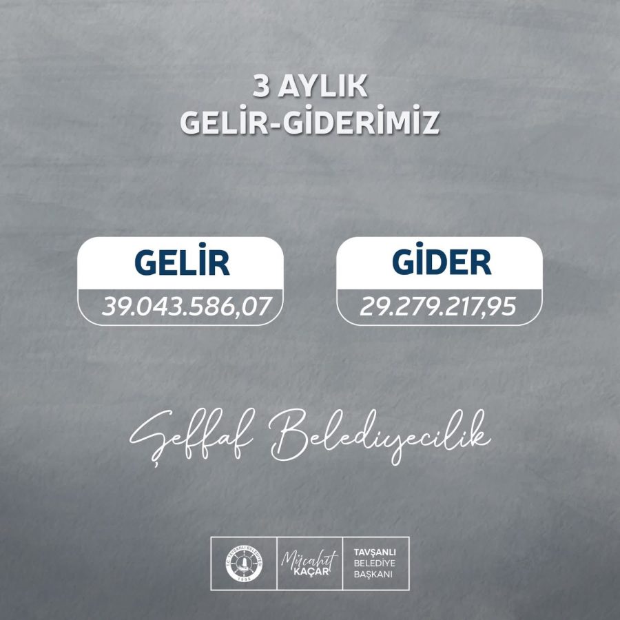 BAŞKAN KAÇAR:“ŞEFFAF BELEDİYECİLİK SÖZ DEĞİL, EYLEMDİR”