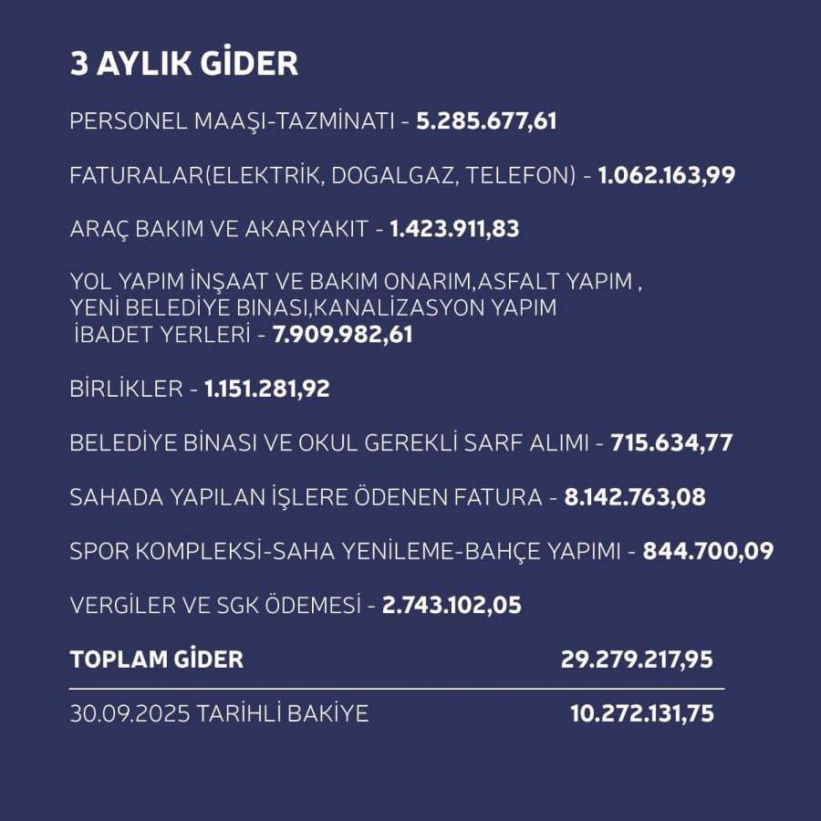 BAŞKAN KAÇAR:“ŞEFFAF BELEDİYECİLİK SÖZ DEĞİL, EYLEMDİR”