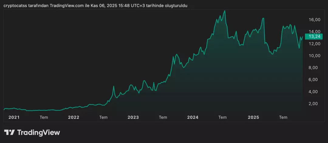 DEV BANKANIN NET KARI YÜZDE 157 ARTTI