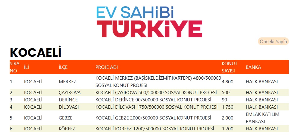 KARAMÜRSEL’DE TOKİ HAYAL OLDU!.. KARAMÜRSEL “ÜVEY EVLAT MI?”