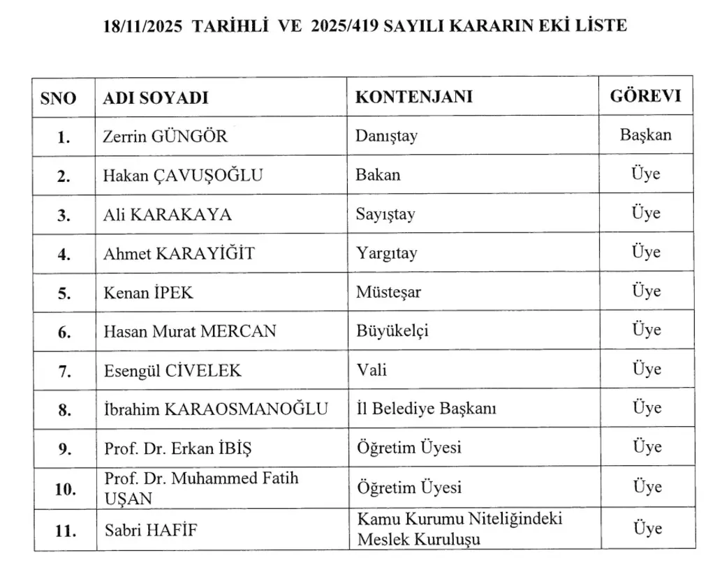 CUMHURBAŞKANI ERDOĞAN’IN ATAMA KARARLARI RESMİ GAZETE’DE YAYIMLANDI 2 CUMHURBAŞKANI ERDOĞAN’IN ATAMA KARARLARI RESMİ GAZETE’DE YAYIMLANDI