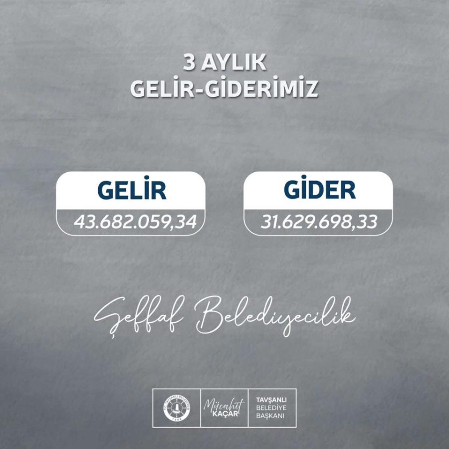 TAVŞANLI BELEDİYESİ 3 AYLIK GELİR-GİDER TABLOSUNU YAYINLADI
