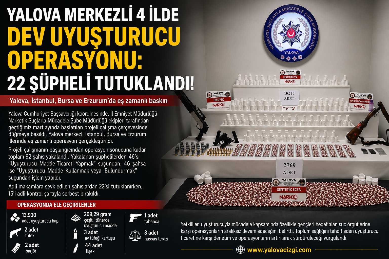YALOVA MERKEZLİ 4 İLDE DEV UYUŞTURUCU OPERASYONU
