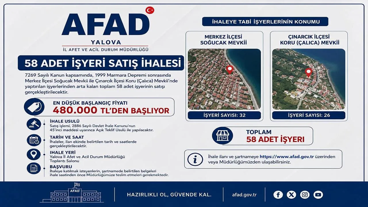 YALOVA’DA 58 İŞ YERİ İÇİN SATIŞ İHALESİ BAŞLIYOR