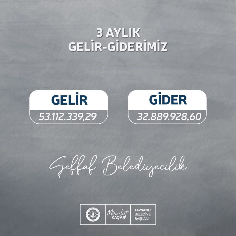 TAVŞANLI BELEDİYESİ MALİ VERİLERİ KAMUOYU İLE PAYLAŞIYOR 1 TAVŞANLI BELEDİYESİ MALİ VERİLERİ KAMUOYU İLE PAYLAŞIYOR