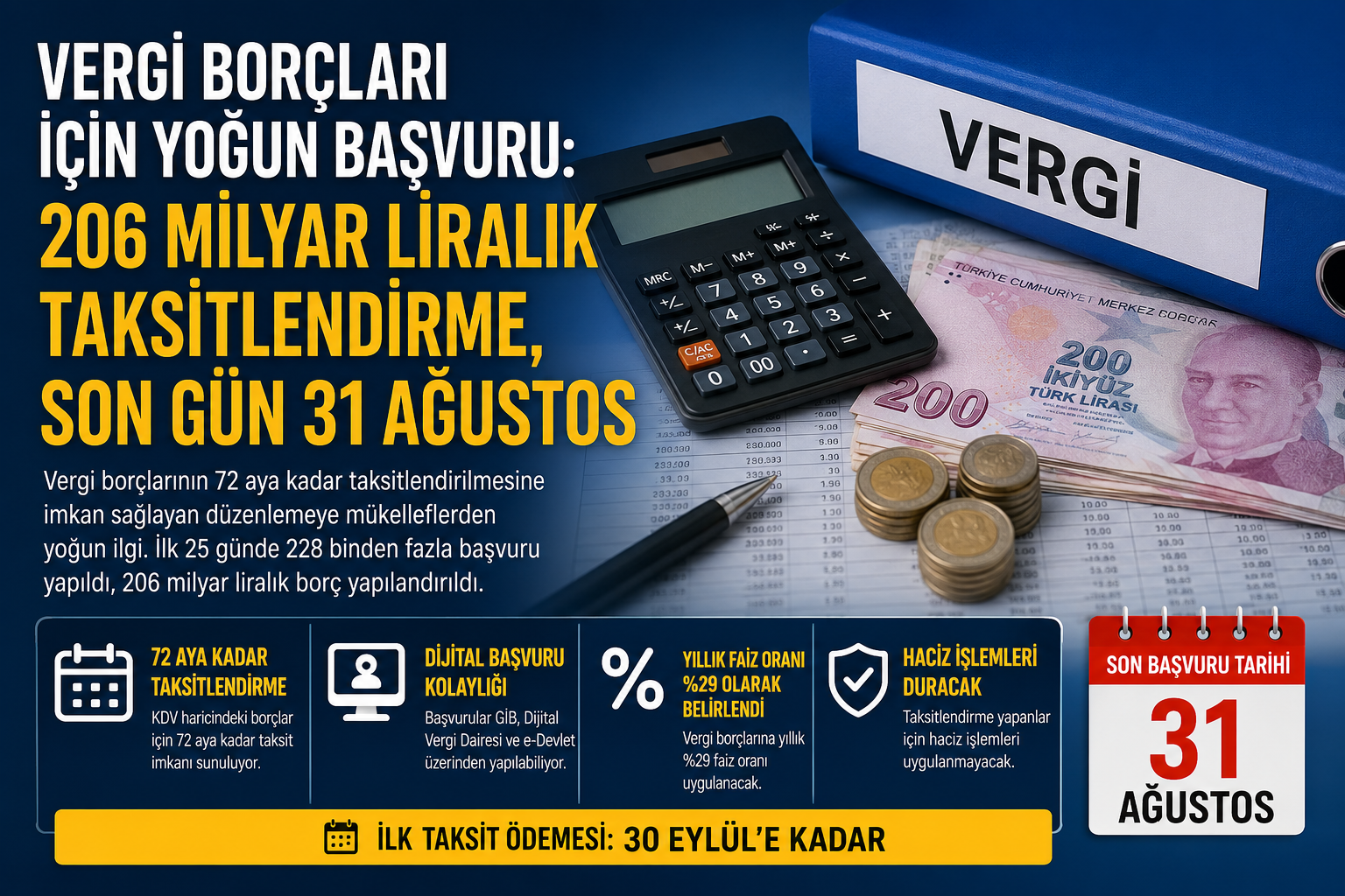 VERGİ BORÇLARI İÇİN YOĞUN BAŞVURU: 206 MİLYAR LİRALIK TAKSİTLENDİRME, SON GÜN 31 AĞUSTOS