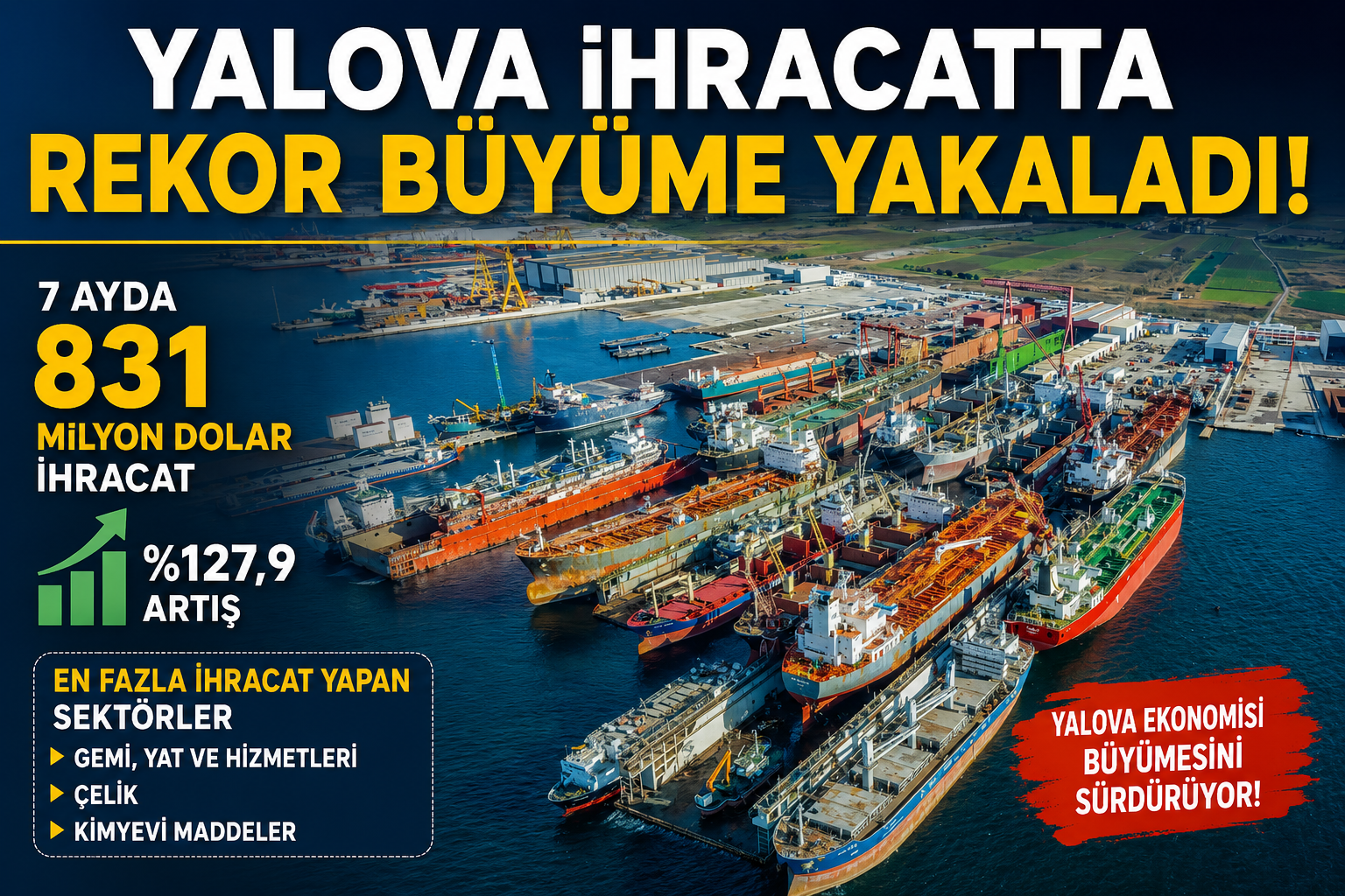 7 AYDA 831 MİLYON DOLARLIK DEV PERFORMANS! GEMİ VE YAT SEKTÖRÜ YİNE ZİRVEDE
