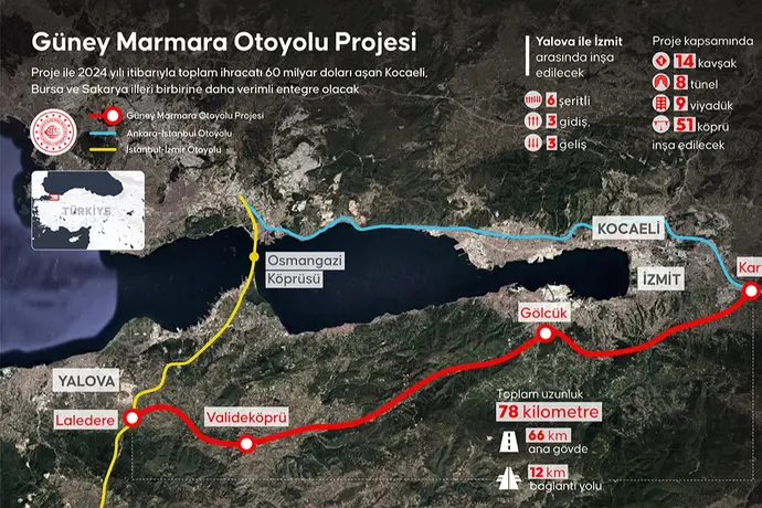 YALOVA-KOCAELİ ULAŞIMINI DEĞİŞTİRECEK PROJE ASKIYA ÇIKTI 4 YALOVA-KOCAELİ ULAŞIMINI DEĞİŞTİRECEK PROJE ASKIYA ÇIKTI